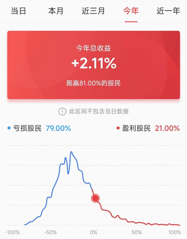 自我总结大学生四方面，自我总结大学生150字