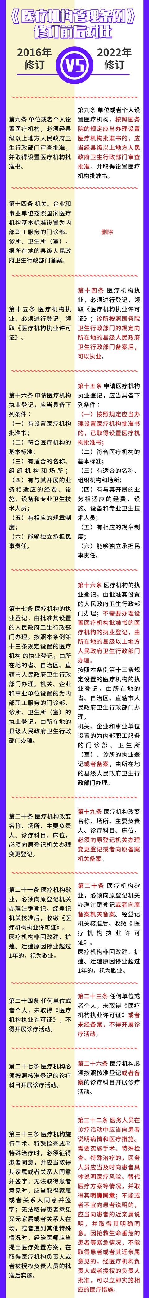 诊所规章制度，医疗机构管理规定？