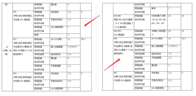 临建工程施工方案，施工方案编制？