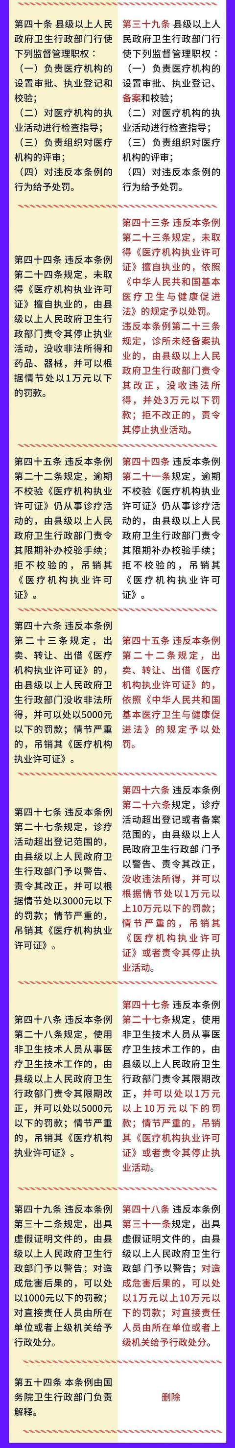 诊所规章制度，医疗机构管理规定？