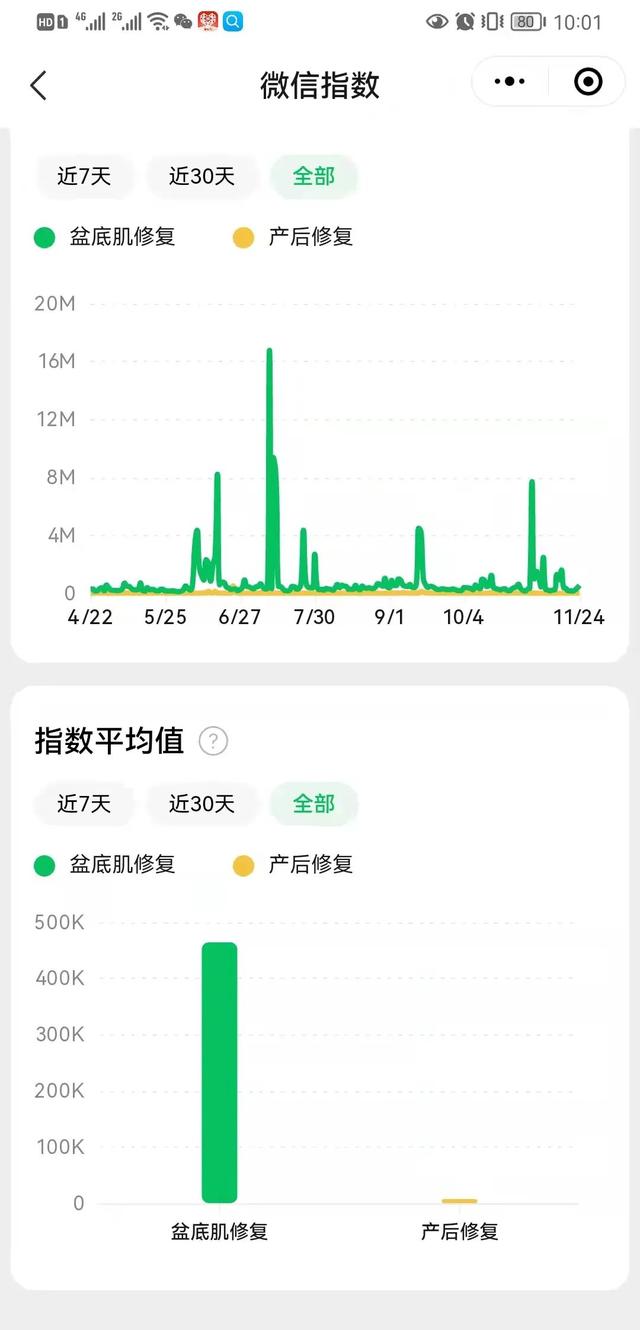 市场意识，市场洞察力？