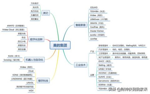 美的集团公司简介，美的集团公司概况？