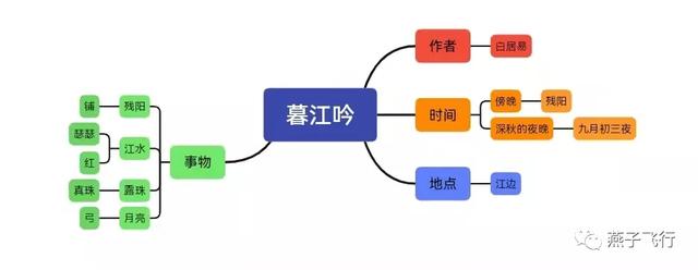 暮江吟教案，暮江吟教案研究？